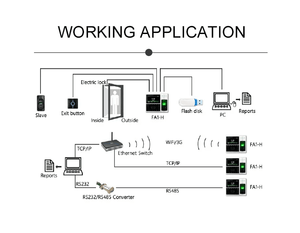 4.3 Inch Touch LCD <strong>Biometric</strong> <strong>Acess</strong> Control Face Recognition Time Attendance System with RFID Card (Uface) - Product Image 6
