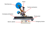 Étiqueteuse automatique de surface plane supérieure de couvercle de bouteille de boîte en carton en plastique de bureau