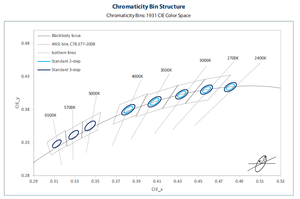 CXM-14-30-90-36-AC40-F5-3 CXM-14白色发光二极管微微COB阵列36v芯片二极管，用于商店照明 - Product Image 4