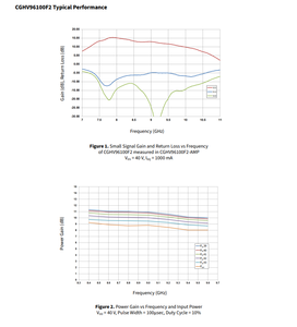 RF मोसेट 40v 1a 7.9 gz ~ 9.6 gz 10.2db 131w 440210 cgv96100f2 - Product Image 4