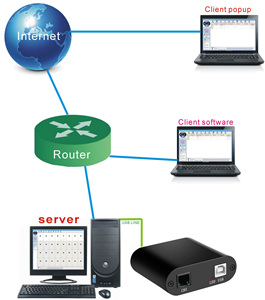 DAR-1U Thiết Bị Giám Sát Và Ghi Âm Cuộc Gọi Điện Thoại Cổng USB 1CH Với Số Điện Thoại - Product Image 3