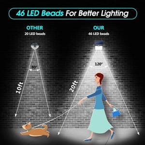 Đèn LED năng lượng mặt trời Đèn tường LED năng lượng mặt trời đèn vườn chiếu sáng ngoài trời không thấm nước thông minh thông minh cảm biến ánh sáng - Product Image 4
