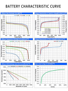 Batterie 12V 100Ah 150Ah 200Ah 280Ah pour système de stockage d'énergie solaire domestique DTP802530 - Product Image 5