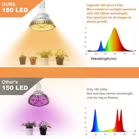 Joystar Full Spectrum 20W 180LED Lampes de culture de plantes 3000K LED Ampoule de culture de plantes d'intérieur avec culot E27