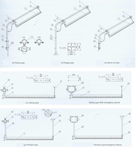 Série <span class=keywords><strong>BHY</strong></span> intégrée certifiée ATEX 18/36/54/72W Luminaires propres antidéflagrants Coque en acier inoxydable/polycarbonate - Product Image 5