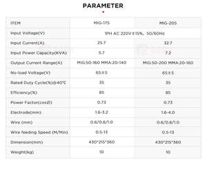 EDON Expert <span class=keywords><strong>MIG</strong></span> 205 IGBT onduleur <span class=keywords><strong>MIG</strong></span> MACHINE à souder CO2 gaz <span class=keywords><strong>MIG</strong></span> soudeur - Product Image 3
