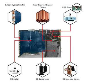 Hoàn Chỉnh Năng Lượng Mặt Trời Airconda Bảng Điều Chỉnh Chia AC 24000BTU Năng Lượng Mặt Trời Airconditioner Lai Năng Lượng Mặt Trời Powered Điều Hòa Không Khí Cho Phòng - Product Image 6