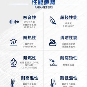 Yasuhiro Melamine Sponge Block 85 Compressive Strength <b>Fireproof</b> Insulation <b>Material</b> For Acoustic Laboratories - Product Image 4