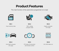 Outils de réglage de la puce ECU automobile, lecture/écriture ECU MCU IMMO EEPROM ISN NEC MPC Xhorse VVDI PROG, programmation de clés de voiture pour BMW