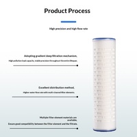 Cartucho de Filtro Plegable de 10 Pulgadas al por Mayor con Filtración de Precisión y Empaque en Caja para Equipos de Tratamiento de Agua