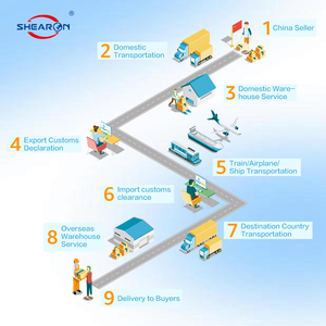 ग्वांग्झू हाई-एंड शिपिंग एजेंट चीन इंटरनेशनल एयर + एक्सप्रेस फ्रेट सर्विसेज डोर-टू-डोर 24/7 समर्थन बीमा हमें - Product Image 5