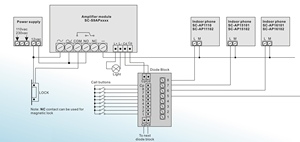 Truy cập kiểm soát cửa nhập bảng điều khiển nhôm nút gọi Bảng điều khiển 14 phòng tuôn ra bề mặt gắn 1 + N dây đầy đủ chức năng khuếch đại - Product Image 6