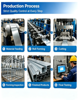 Machine de formage à froid entièrement automatique YS LGS C89C100 C140 LSF pour profilés en acier léger