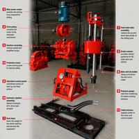 Machine de forage de puits d'eau verticale professionnelle de haute qualité, montée sur chenilles, rechargeable, de marque Core Rock