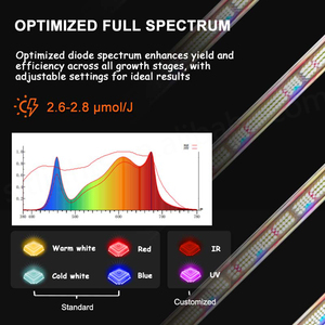 Lámpara de Cultivo LED de Espectro Completo SLTMAKS, Tira de Luz para Cultivo Interior en Invernadero, Agricultura Vertical Hidropónica, Rojo Lm281b Samsung Lm301h - Product Image 3