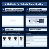 Outil de diagnostic automobile professionnel pour toutes les voitures avec plus de 25 services spéciaux pour la vérification de l'ordinateur de bord