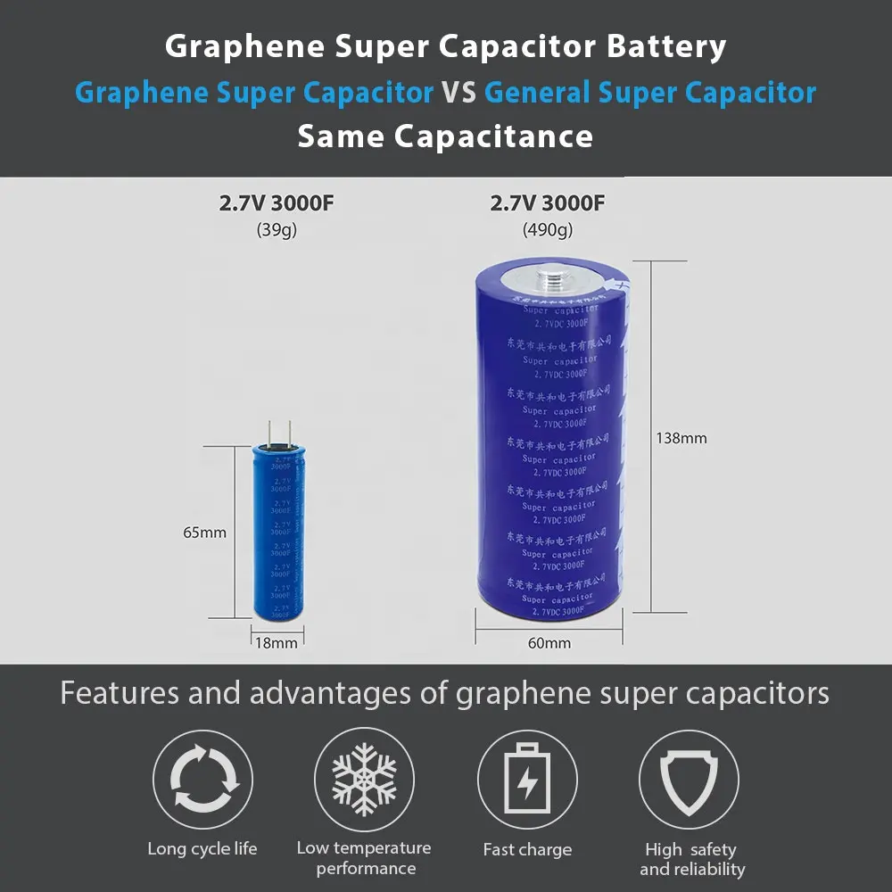 Bateria super capacitor de grafeno da nova tecnologia, 2.7v 3000f 100000f ultracapacitor com resistência/ce/is9000