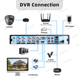 Système de Caméra de Sécurité CCTV Dôme Extérieur Hongnaer 8MP AHD DVR 8 Canaux <span class=keywords><strong>Enregistreur</strong></span> Vidéo Numérique 4K pour la Maison - Product Image 4