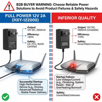 Alimentation électrique AC/DC personnalisable 12V 2A 24W avec connecteur 5.5*2.1 pour CCTV DVR Routeur LED