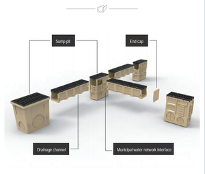 Canal de drenaje Drenaje de zanja de hormigón con proveedor de rejillas de drenaje de hierro fundido - Product Image 3