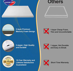 Cómodos colchones de cama de Hotel colchón de espuma plegable moderno doble reina tamaño completo gel de látex colchón de espuma viscoelástica Topper - Product Image 3