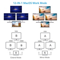 Station d'accueil USB-C vers HDMI 12-en-1, Hub USB C Type-C multiport avec double HDMI