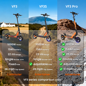 Envío Gratis desde Almacenes en EE. UU. y la UE, Scooter Eléctrico Plegable OOTD E3 Road Fast Fold con Batería Extraíble, Resistente al Agua y Ligero - Product Image 5