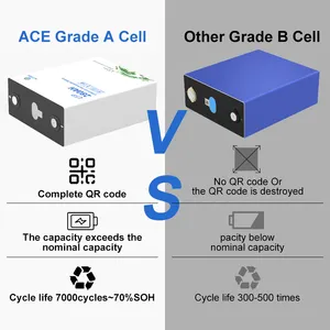 A Grade New Prismatic Lifepo4 Battery Cell 3.2V 50Ah 200Ah 280Ah 314Ah Lithium Ion Prismatic Battery Lifepo4 100Ah Battery Cells