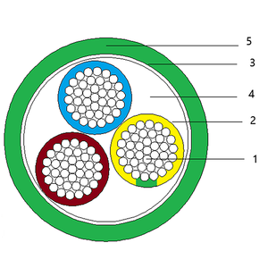 Cable de Alimentación Flexible Sin Halógenos <span class=keywords><strong>RZ1</strong></span>-<span class=keywords><strong>K</strong></span> (AS) 3G 4mm2 6mm2 LSOH 0.6/1kV Conductor de Cobre y Aislamiento XLPE - Product Image 4