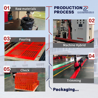 Large Pore Square Slotted Polyurethan Vibrations sieb Mesh Linear Ore Anwendung für den Bergbau mit hohem Widerstand