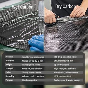 Kit Carrozzeria Auto, Minigonne Laterali in Fibra di Carbonio Secca G28 per <span class=keywords><strong>BMW</strong></span> Serie 3 2020-2022 Passo <span class=keywords><strong>Lungo</strong></span> - Product Image 6