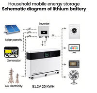 Batterie solaire LiFePO4 40 kWh 51,2 V 800 Ah, 8000 cycles, BMS intelligent, cellules de qualité A, stockage ESS