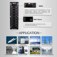 45S 144V 250A Hochspannungs-Master-BMS GCE Aktiver Ausgleich 4U BMS für Industrielle Energiespeicherung UPS Lithium-Batterie
