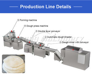เครื่องห่อเกี๊ยวเกี๊ยวสายการผลิตผลิตภัณฑ์ธัญพืชสำหรับทำกระดาษห่อเกี๊ยว - Product Image 2