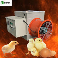 Ventilateur de chauffage électrique FUMA pour élevage, chauffage des poussins, chauffage électrique industriel, serre