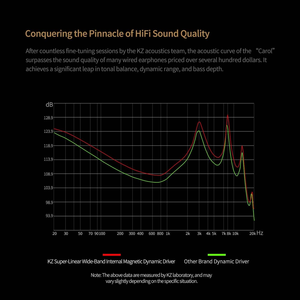 Écouteurs sans fil <span class=keywords><strong>KZ</strong></span> Carol TWS, écouteurs HiFi 5.3, réduction de bruit <span class=keywords><strong>ANC</strong></span> 55 dB, 6 micros, réduction de bruit d'appel AI, faible latence, écouteurs de jeu - Product Image 6