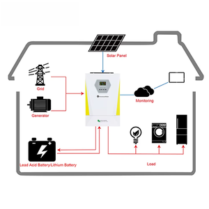Système solaire hybride 3kW 5kW pour maison, connecté au réseau, haute fréquence, monophasé avec WiFi Greensun-3kW hors réseau - Product Image 5