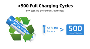 Batterie rechargeable Xtar OEM <span class=keywords><strong>AA</strong></span> 2600mAh 1.2V Nickel-Métal Hydrure Ni-MH, respectueuse de l'environnement, pour lampes de poche, jouets, appareils médicaux - Product Image 6