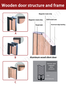 Porte intérieure contemporaine de style américain dans la <span class=keywords><strong>maison</strong></span> bureau hôtel porte en bois de style concis jolie porte en bois massif <span class=keywords><strong>intérieur</strong></span> - Product Image 6