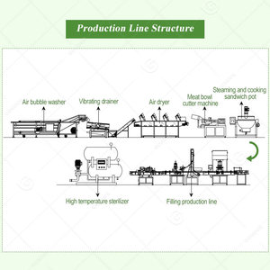 Chili Sauce Processing Red <b>Pepper</b> Paste Grinding Blending Bottling Make Machine Production Line Guangzhou - Product Image 3
