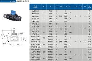 منفذ تبديل صمام يدوي HVSF <span class=keywords><strong>PT</strong></span> ، هوائي من من من من من من نوع HVSF ، مفتاح تبديل سريع - Product Image 2