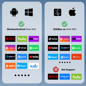 Transmisor HDMI Inalámbrico, Dispositivo de Duplicación de Pantalla HD, Proyector de Pantalla de Alta Definición y Dispositivo de Duplicación - Product Image 5