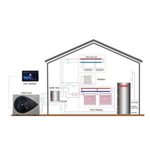 Système de chauffage, refroidissement et ECS monobloc à double ventilateur connectable au système solaire photovoltaïque, à énergie renouvelable, pour bâtiments résidentiels écologiques - Product Image 6