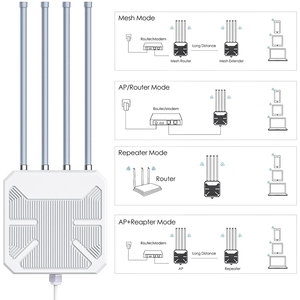 Alta calidad Wavlink WN573HX1 <span class=keywords><strong>WiFi</strong></span> 6 AX1800 Extensor <span class=keywords><strong>WiFi</strong></span> de doble banda de largo alcance para exteriores - Product Image 6