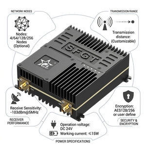 SFGT 50KM Mini MIMO MESH Réseau Ad-hoc Auto-organisant <span class=keywords><strong>Radio</strong></span> Définie par Logiciel Transmetteur et Récepteur de Liaison de Données pour Contrô<span class=keywords><strong>le</strong></span> à Distance - Product Image 3