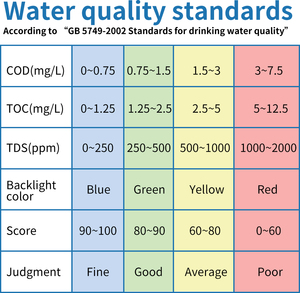Máy kiểm tra chất lượng nước có độ chính xác cao cao cấp LS310 Máy đo <span class=keywords><strong>Tds</strong></span> Máy kiểm tra nước kỹ thuật số cho nước uống - Product Image 6
