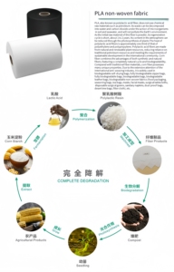 Welldoe không thấm nước PLA nhiều lớp vải sợi nhỏ (phong cách đồng bằng) cho tái sử dụng túi mua sắm và nông nghiệp - Product Image 2