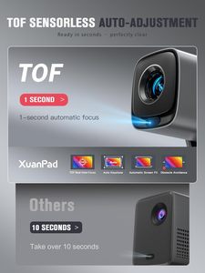 [รองรับ <span class=keywords><strong>Netflix</strong></span> TOF โฟกัสแบบเรียลไทม์] มินิโปรเจคเตอร์อัจฉริยะ WiFi สำหรับ XuanPad 1080P ลำโพงในตัว พกพาสะดวก ปรับคีย์สโตนได้ - Product Image 4