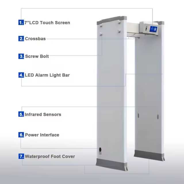 Cheap Higher Sensitivity Walkthrough Metal Detector for Station