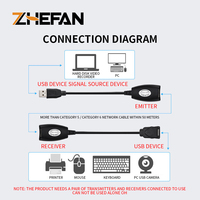 Adaptateur d'extension USB vers RJ45 mâle/femelle USB 2.0 pour réseau Ethernet Cat5/RJ45/Cat6